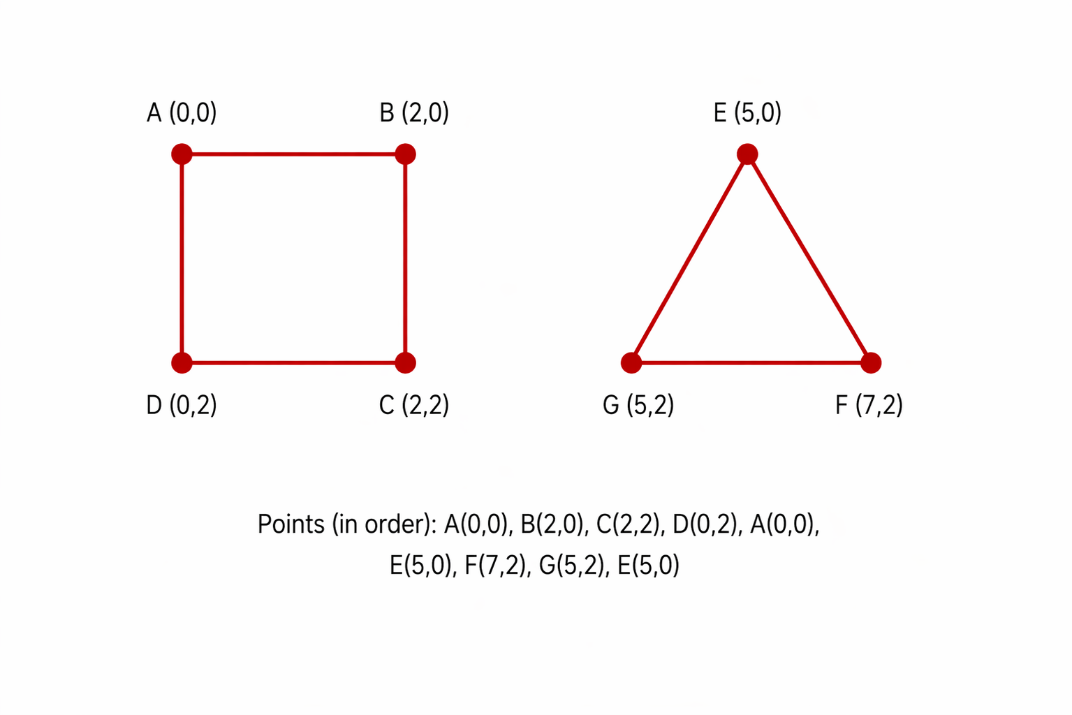 Disconnected shapes (should be MultiPolygon)